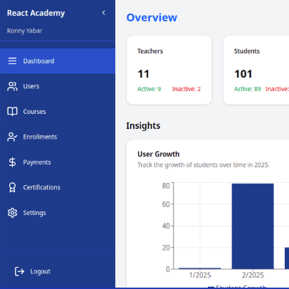 React Academy